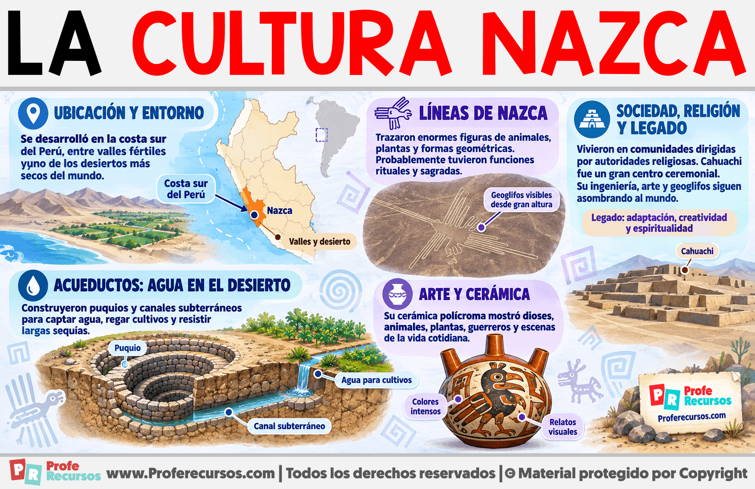 La Cultura Nazca Infografia sobre La Cultura Nazca