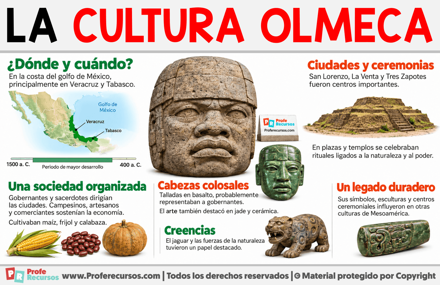 La cultura olmeca Infografia sobre La cultura olmeca