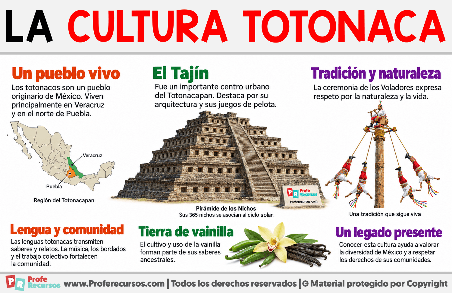 La cultura totonaca Infografia sobre La cultura totonaca