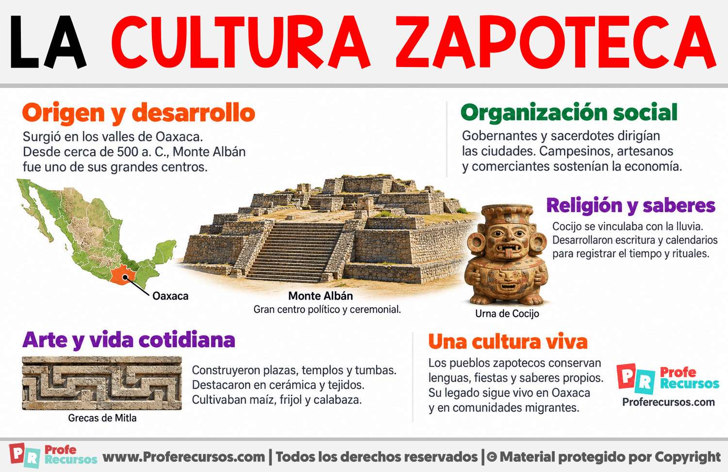 La cultura zapoteca Infografia sobre La cultura zapoteca