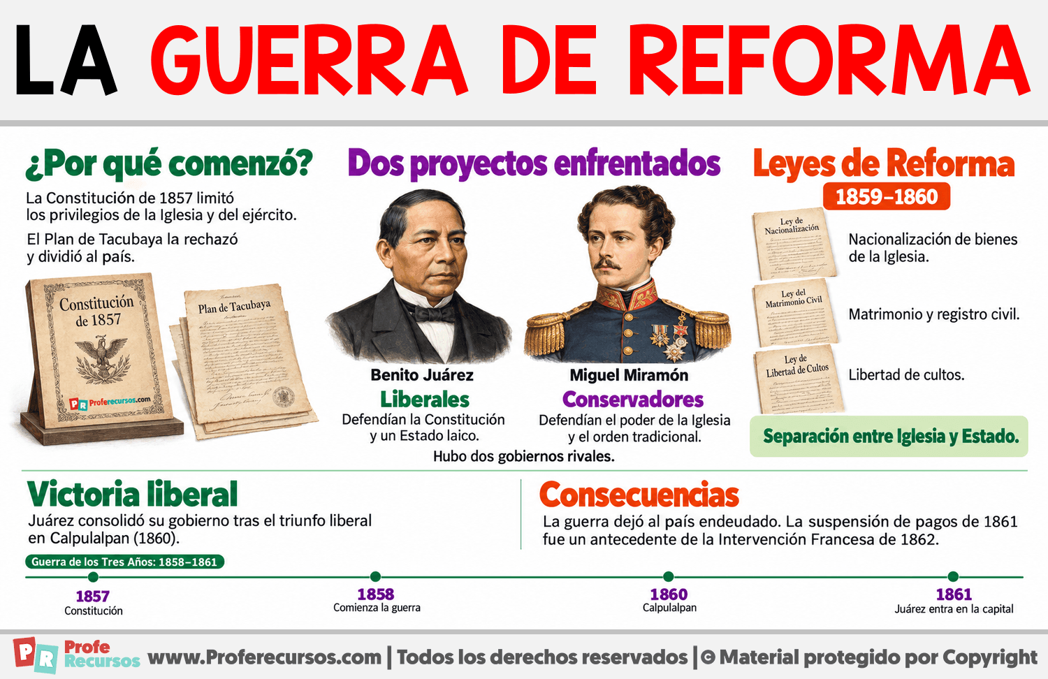 La Guerra de reforma de México Infografia sobre La Guerra de reforma de México