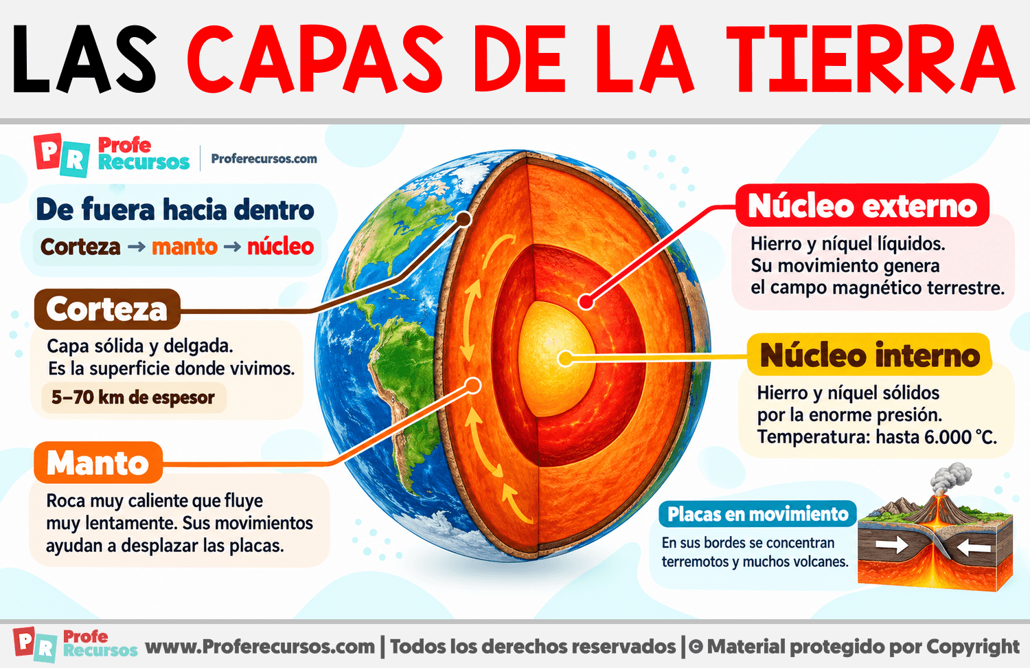 Las Capas de la Tierra Infografia sobre Las Capas de la Tierra
