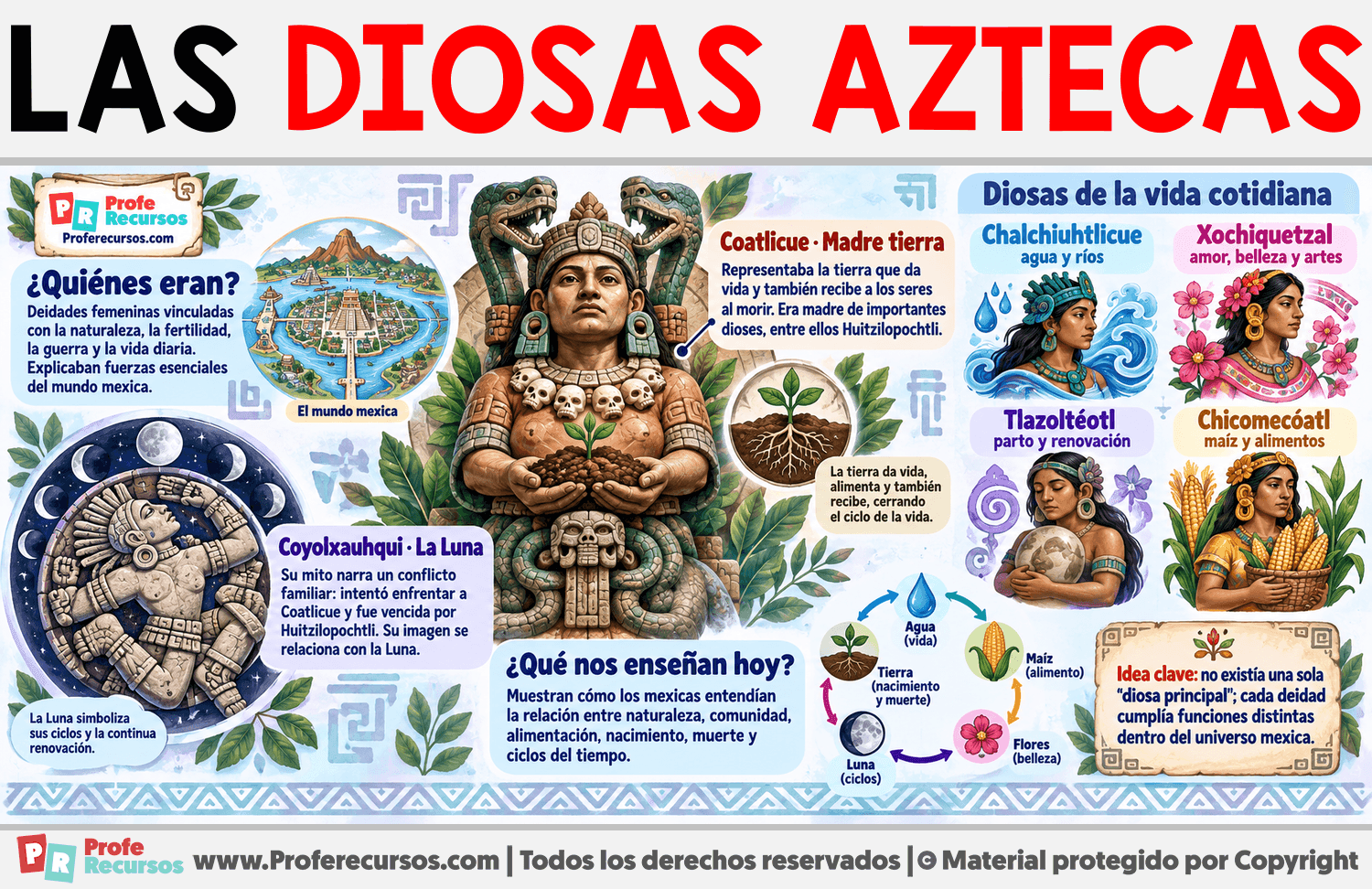 Las Diosas Aztecas Infografia sobre Las Diosas Aztecas