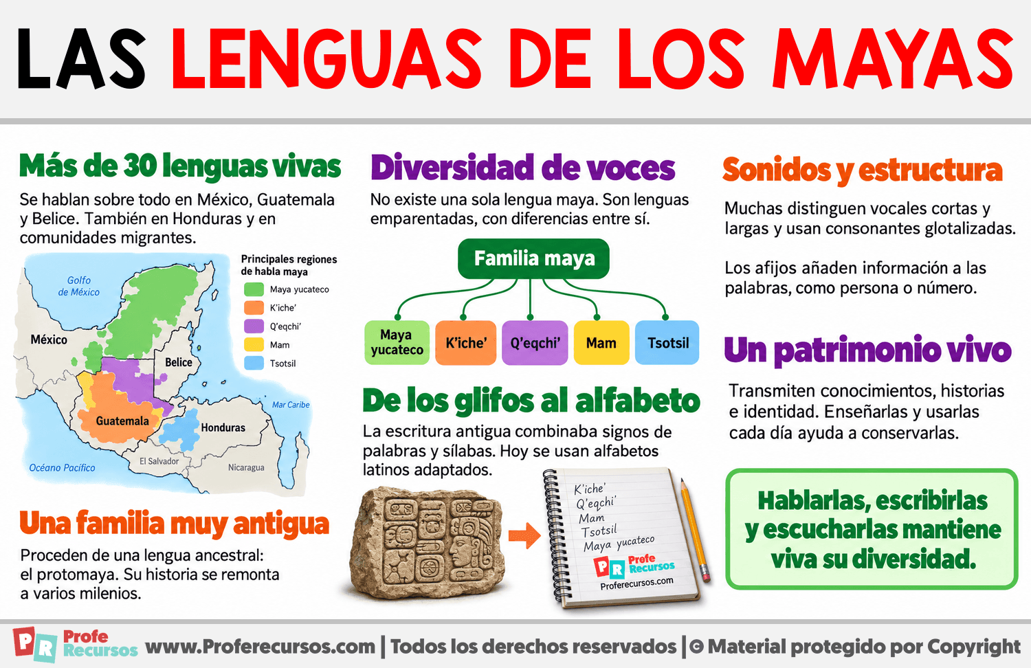 Las lenguas de los mayas Infografia sobre Las lenguas de los mayas