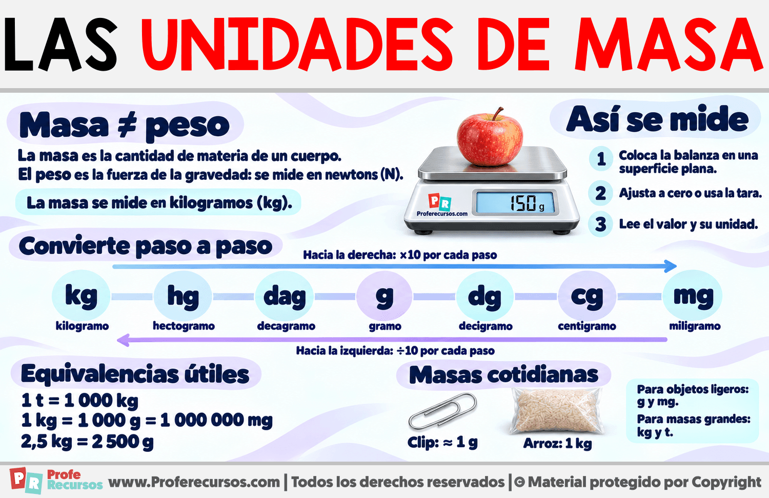 Las Unidades de masa Infografia sobre Las Unidades de masa
