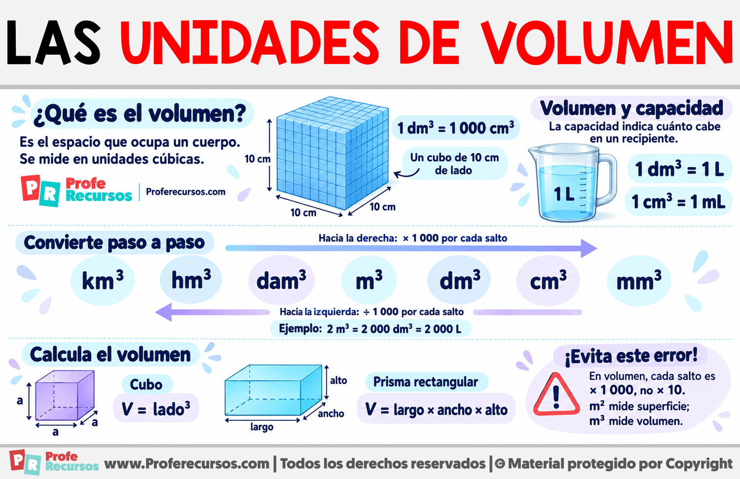 Las Unidades de volumen Infografia sobre Las Unidades de volumen