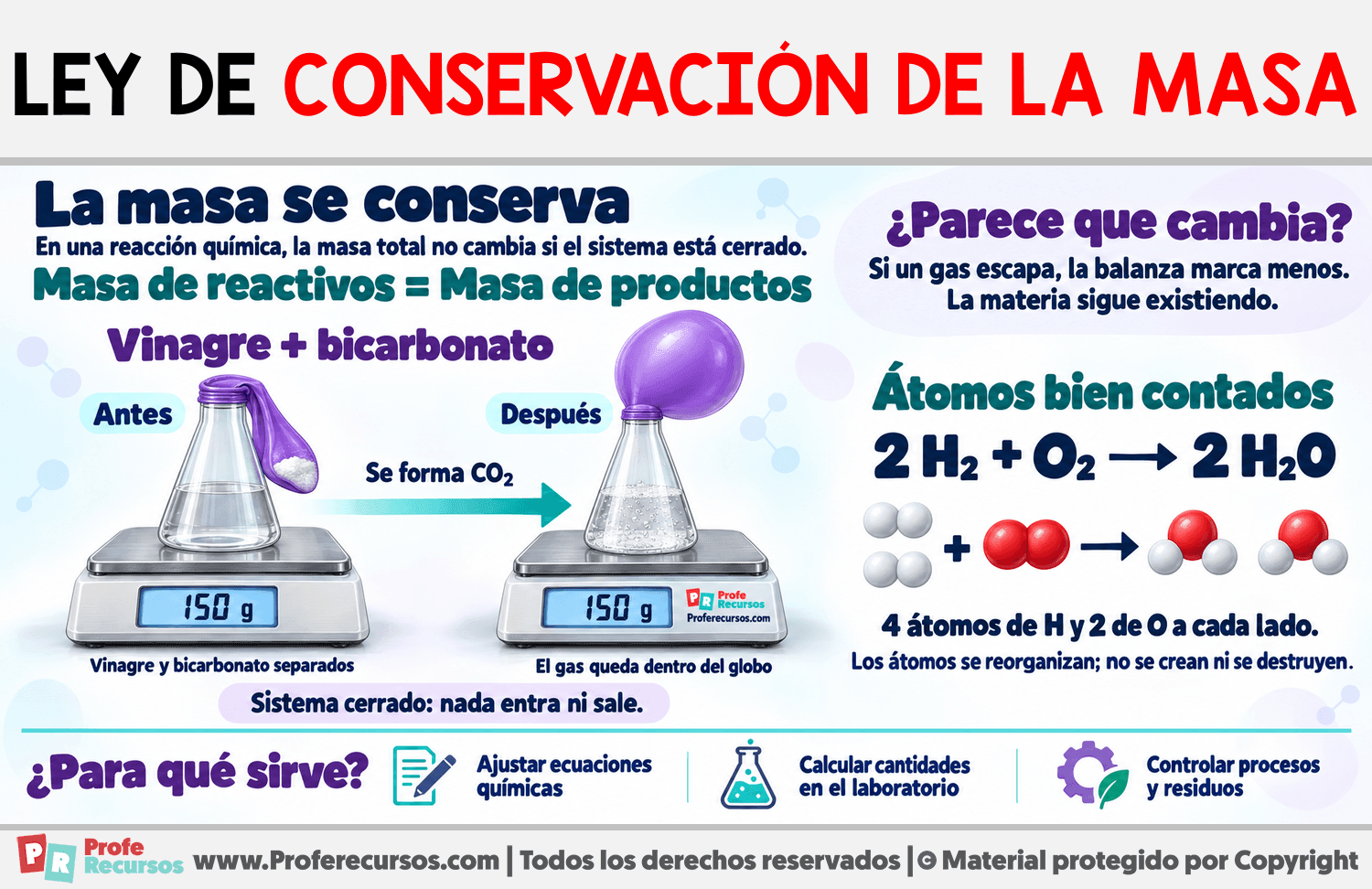 Ley de conservación de la masa Infografia sobre Ley de conservación de la masa