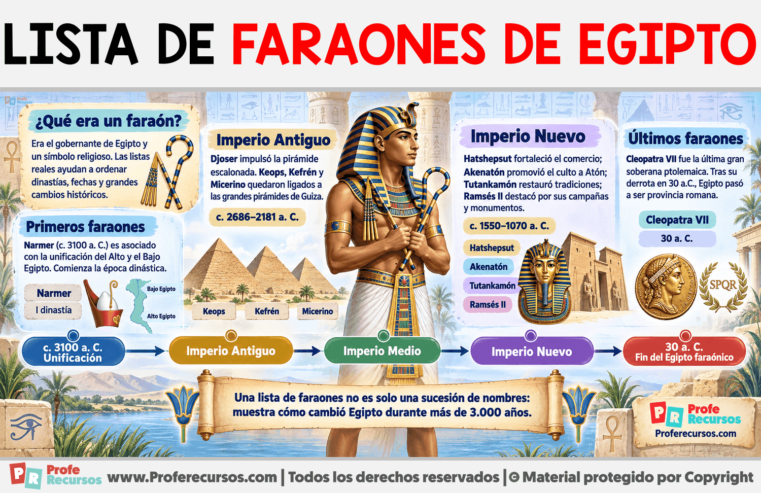 Lista de faraones de Egipto Infografia sobre Lista de faraones de Egipto