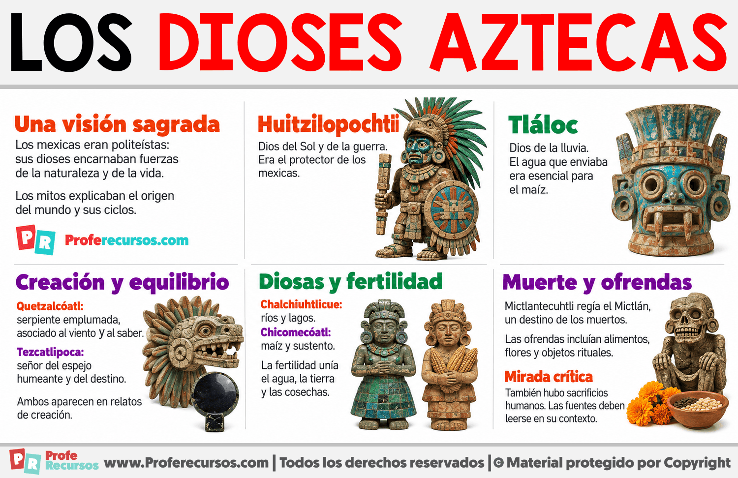 Los Dioses aztecas Infografia sobre Los Dioses aztecas