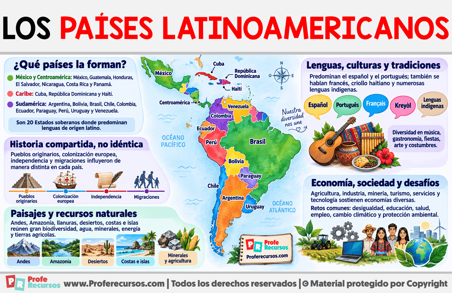 Los Países Latinoamericanos Infografia sobre Los Países Latinoamericanos