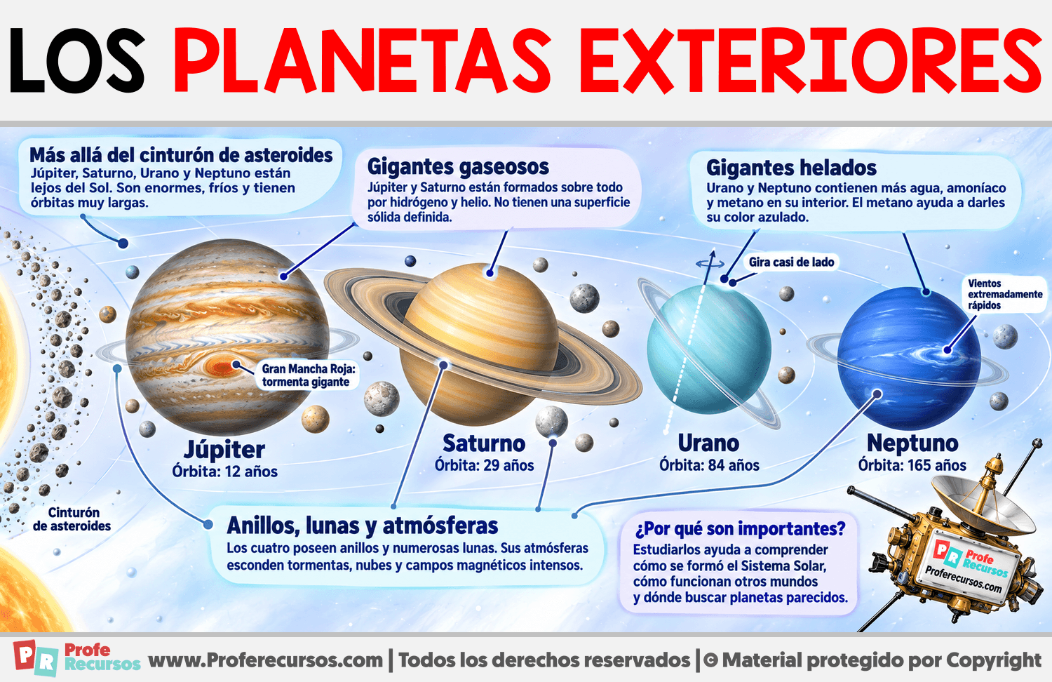 Los Planetas exteriores Infografia sobre Los Planetas exteriores