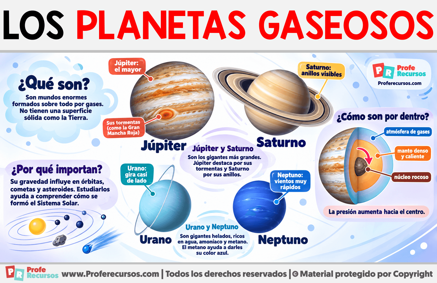 Los Planetas gaseosos Infografia sobre Los Planetas gaseosos