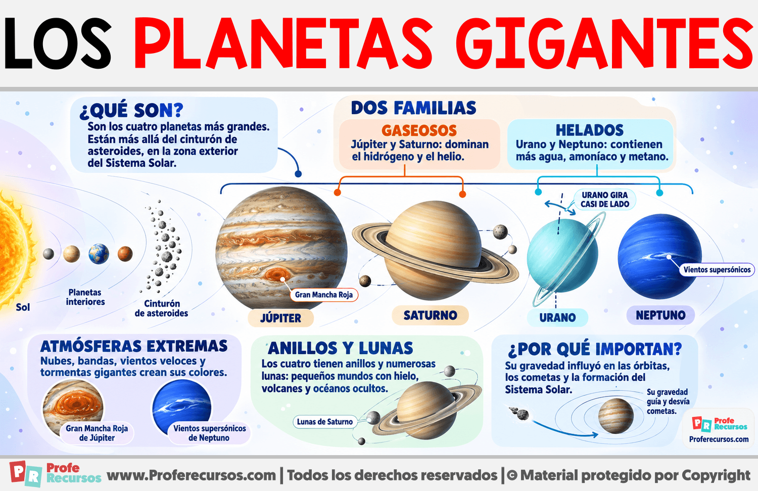 Los Planetas gigantes Infografia sobre Los Planetas gigantes