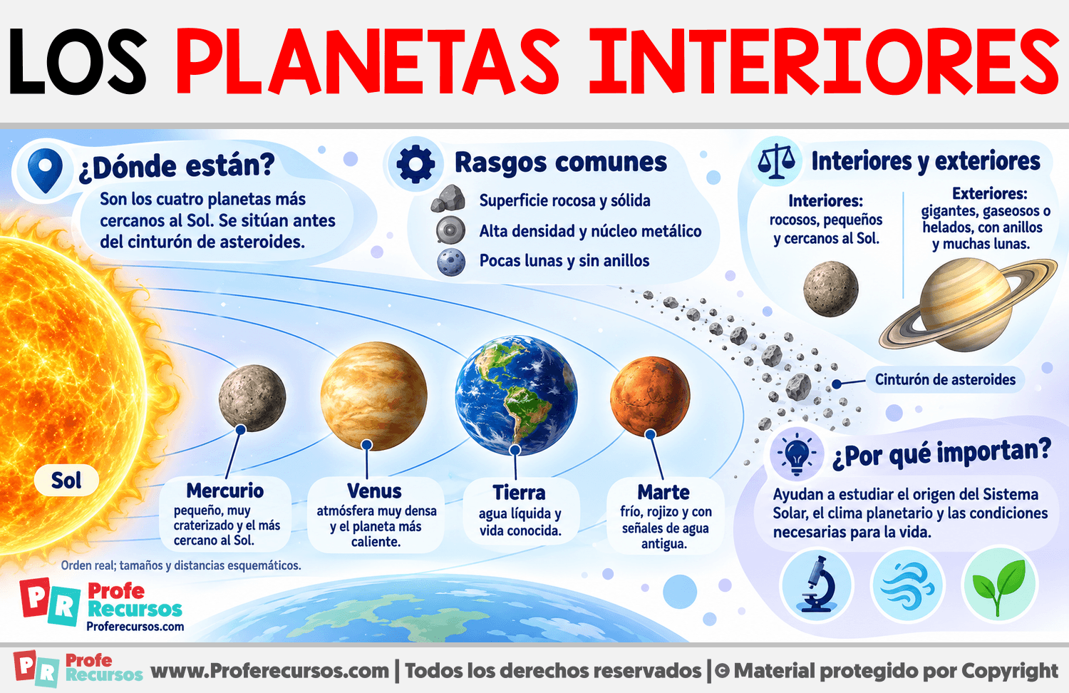 Los Planetas interiores Infografia sobre Los Planetas interiores