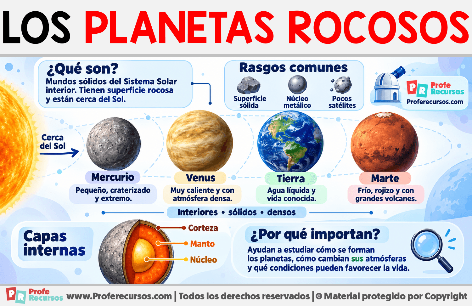 Los Planetas rocosos Infografia sobre Los Planetas rocosos