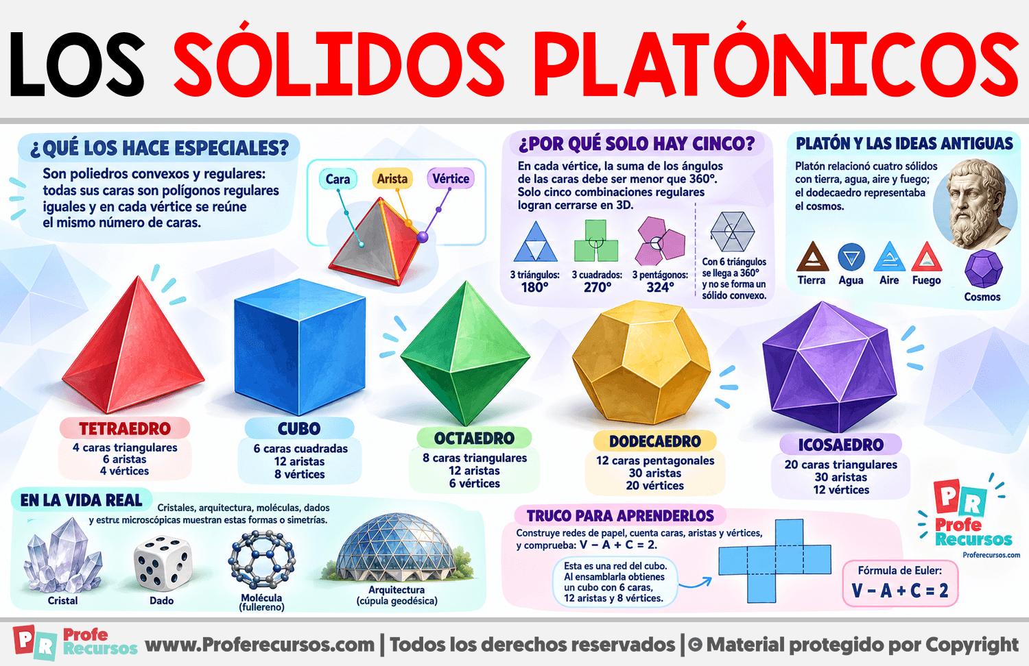 Los Sólidos Platónicos Infografia sobre Los Sólidos Platónicos