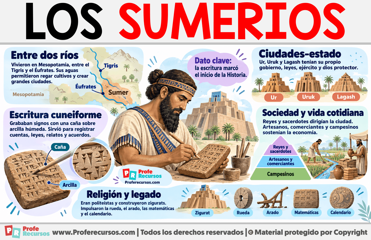 Los Sumerios Infografia sobre Los Sumerios
