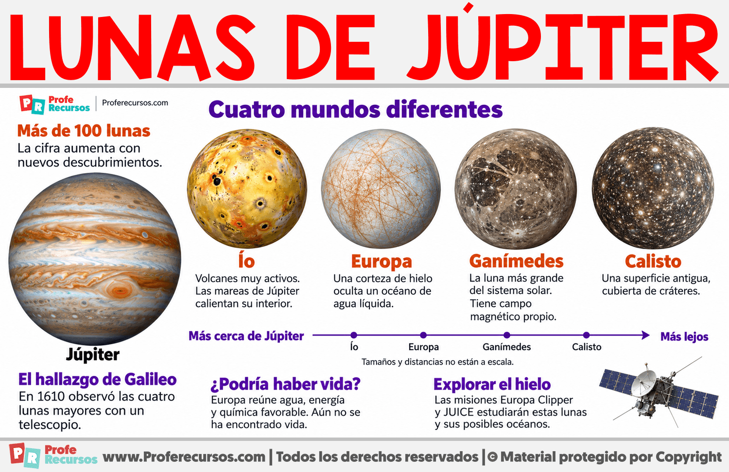 Lunas de Júpiter Infografia sobre Lunas de Júpiter