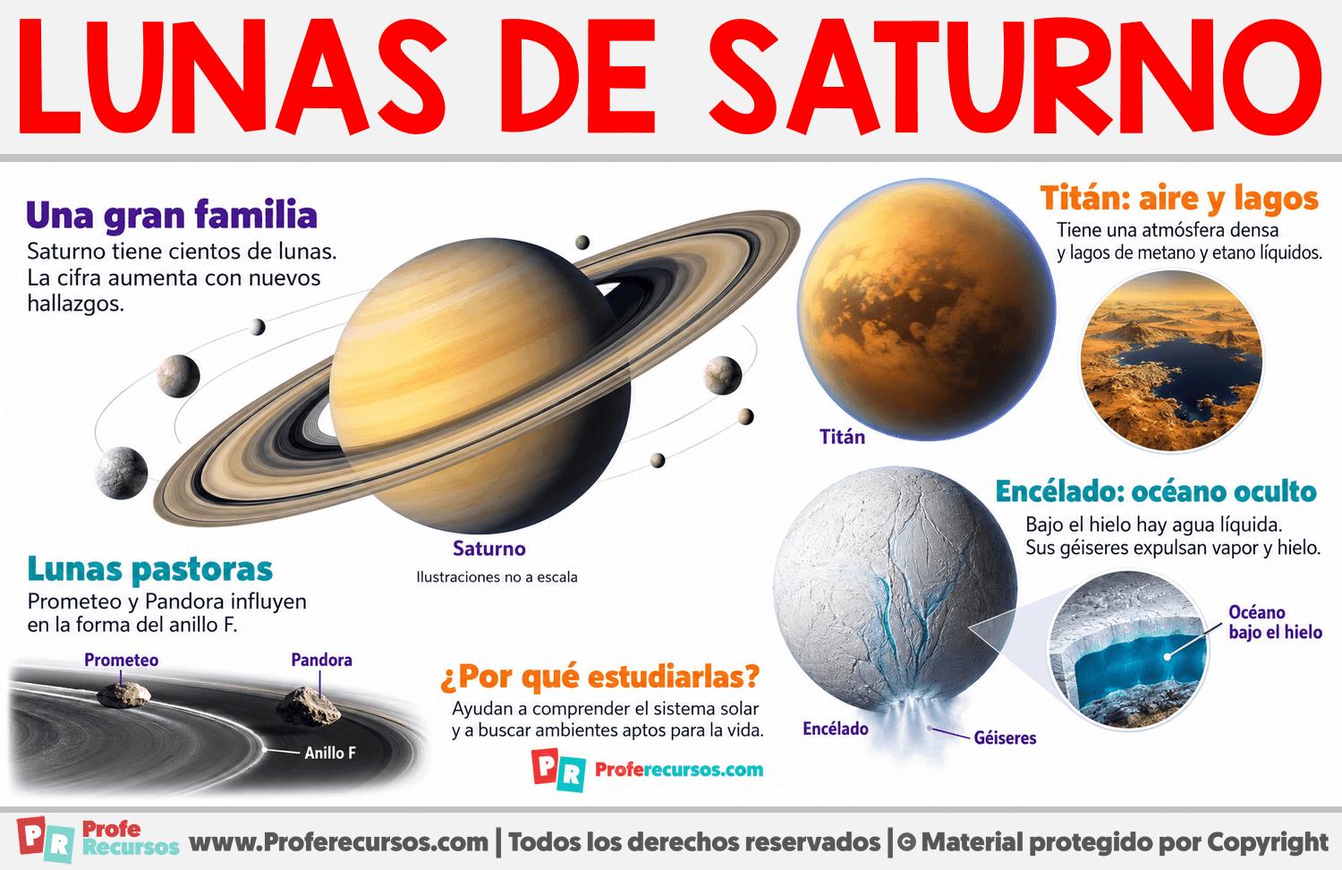 Lunas de Saturno Infografia sobre Lunas de Saturno