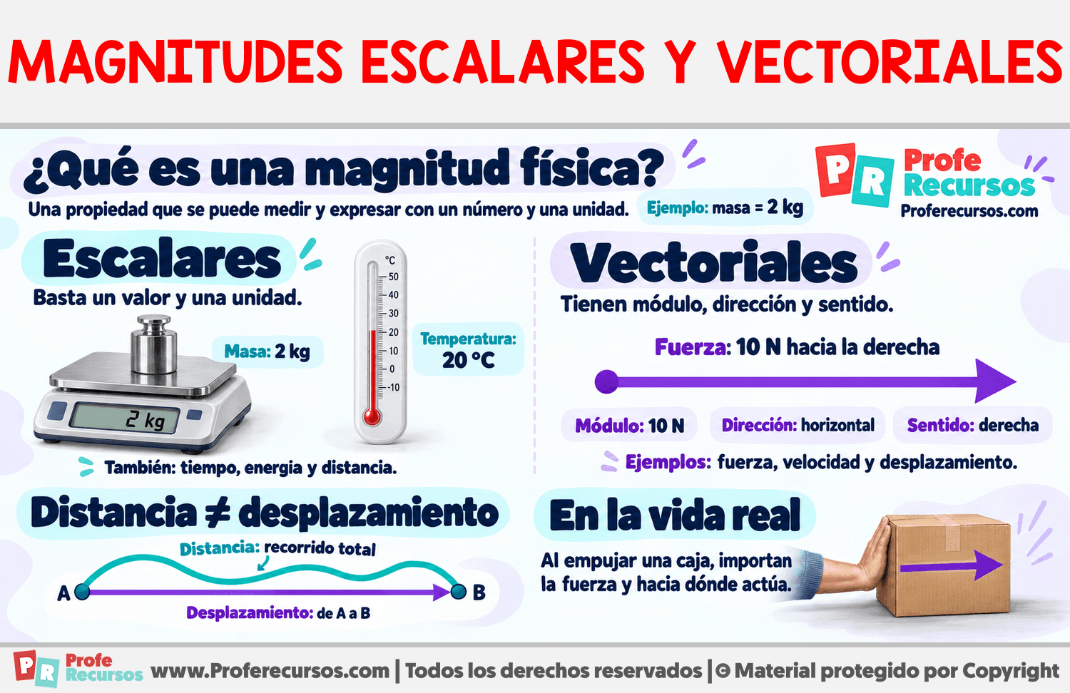 Magnitudes escalares y vectoriales Infografia sobre Magnitudes escalares y vectoriales
