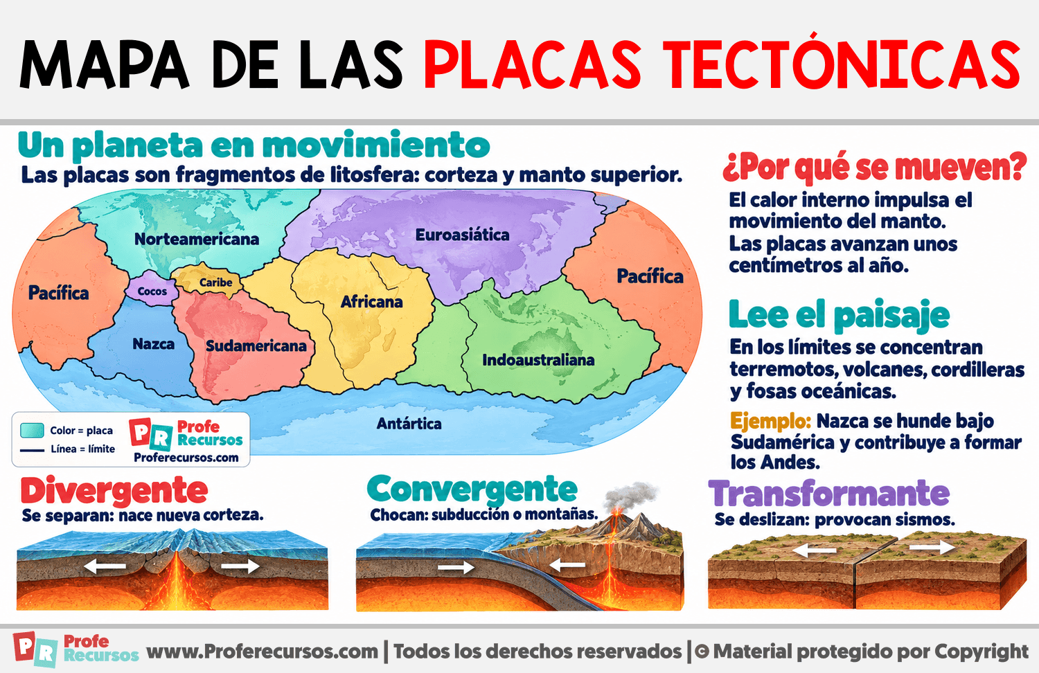 Mapa de las placas tectónicas Infografia sobre Mapa de las placas tectónicas