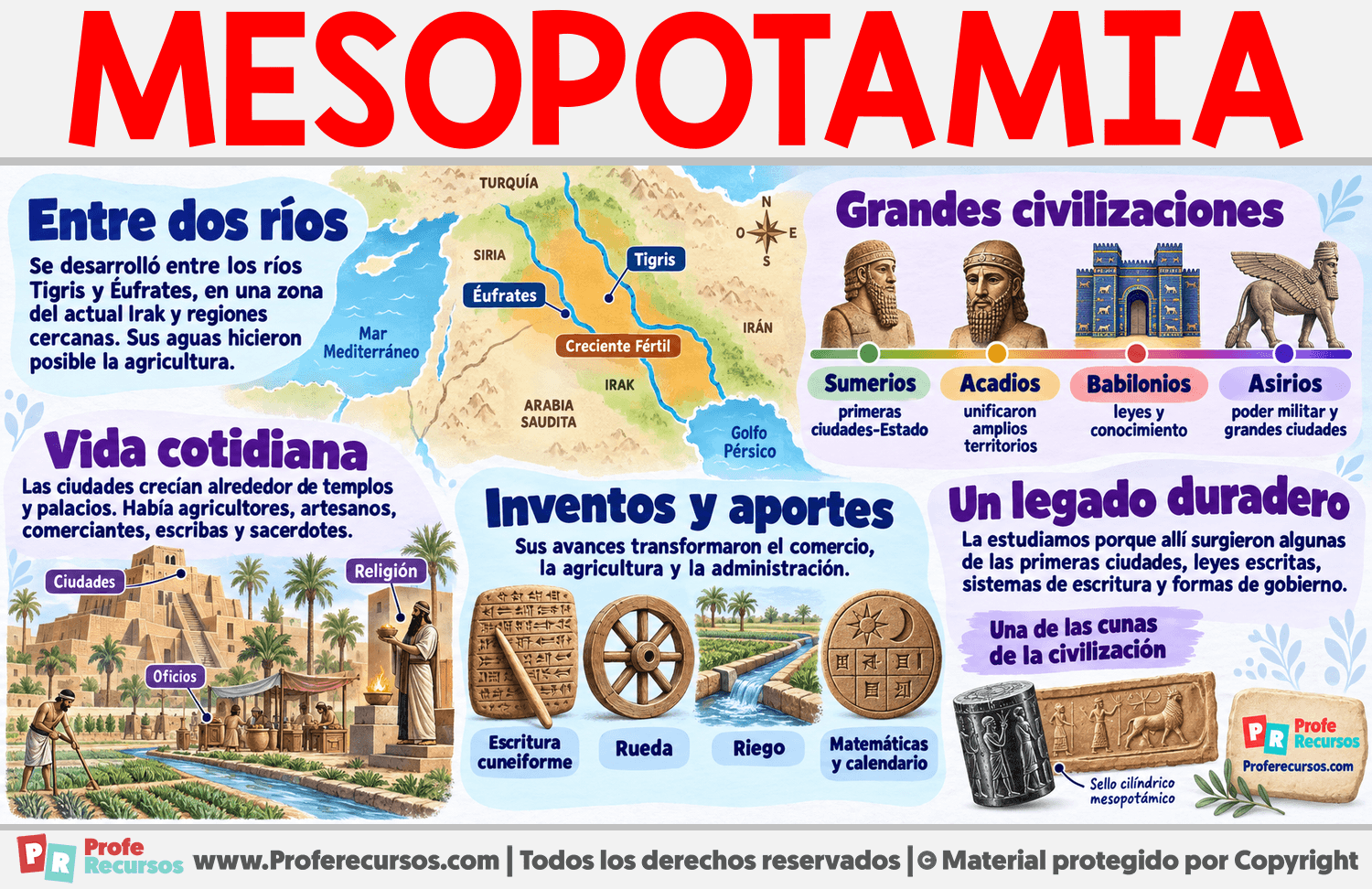 Mesopotamia Infografia sobre Mesopotamia