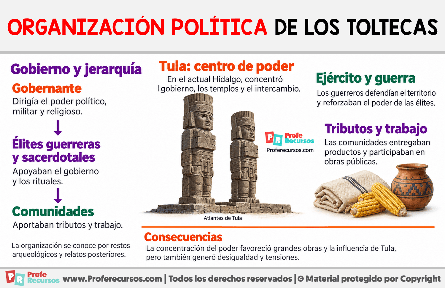 Organización política de los toltecas Infografia sobre Organización política de los toltecas
