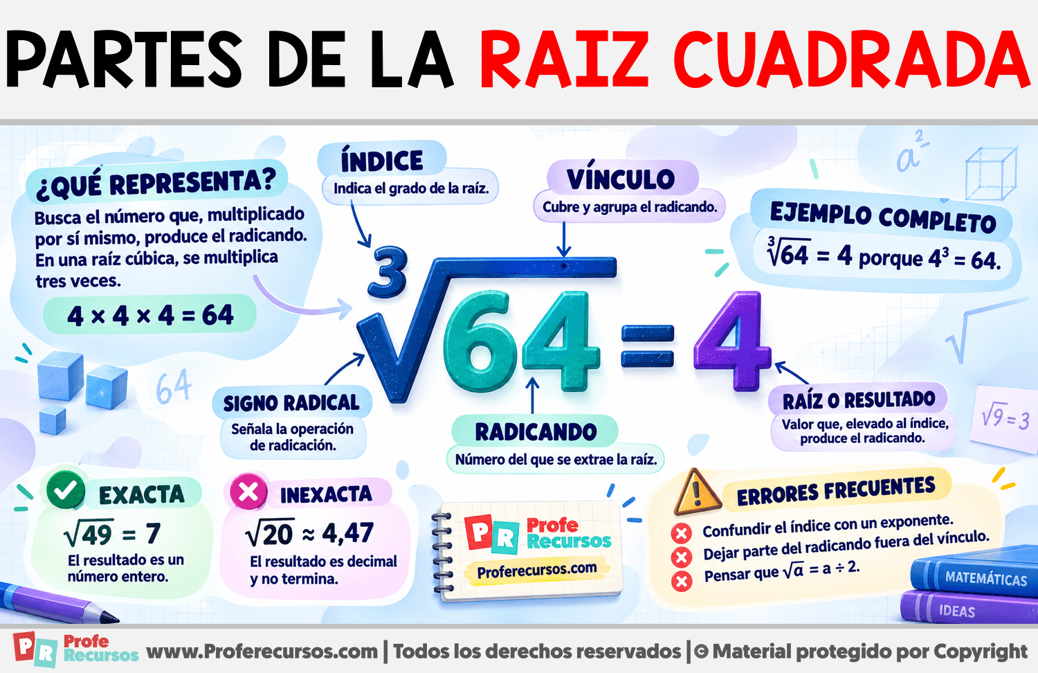Partes de la Raiz Cuadrada Infografia sobre Partes de la Raiz Cuadrada
