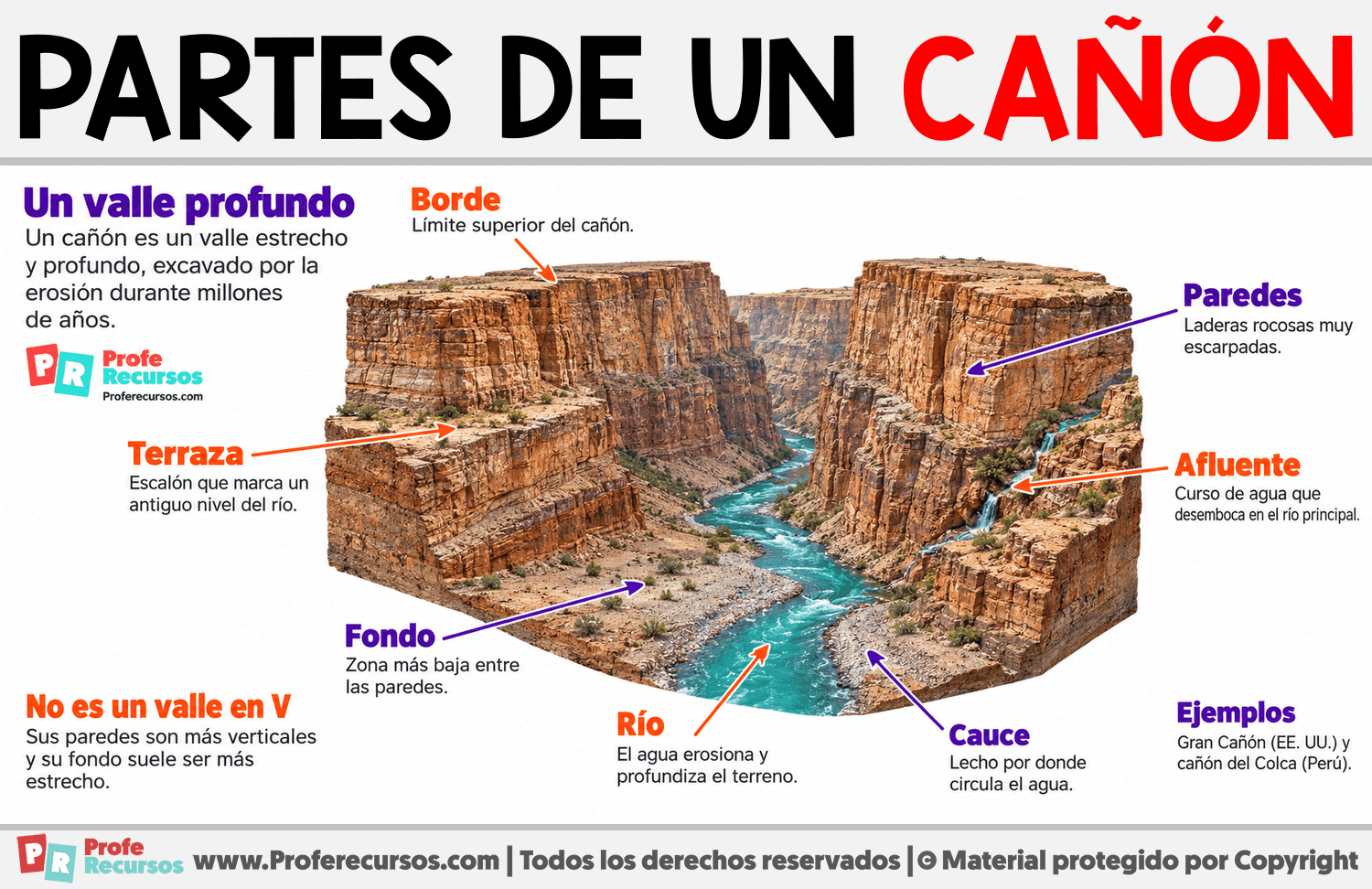 Partes de un cañón Infografia sobre Partes de un cañón