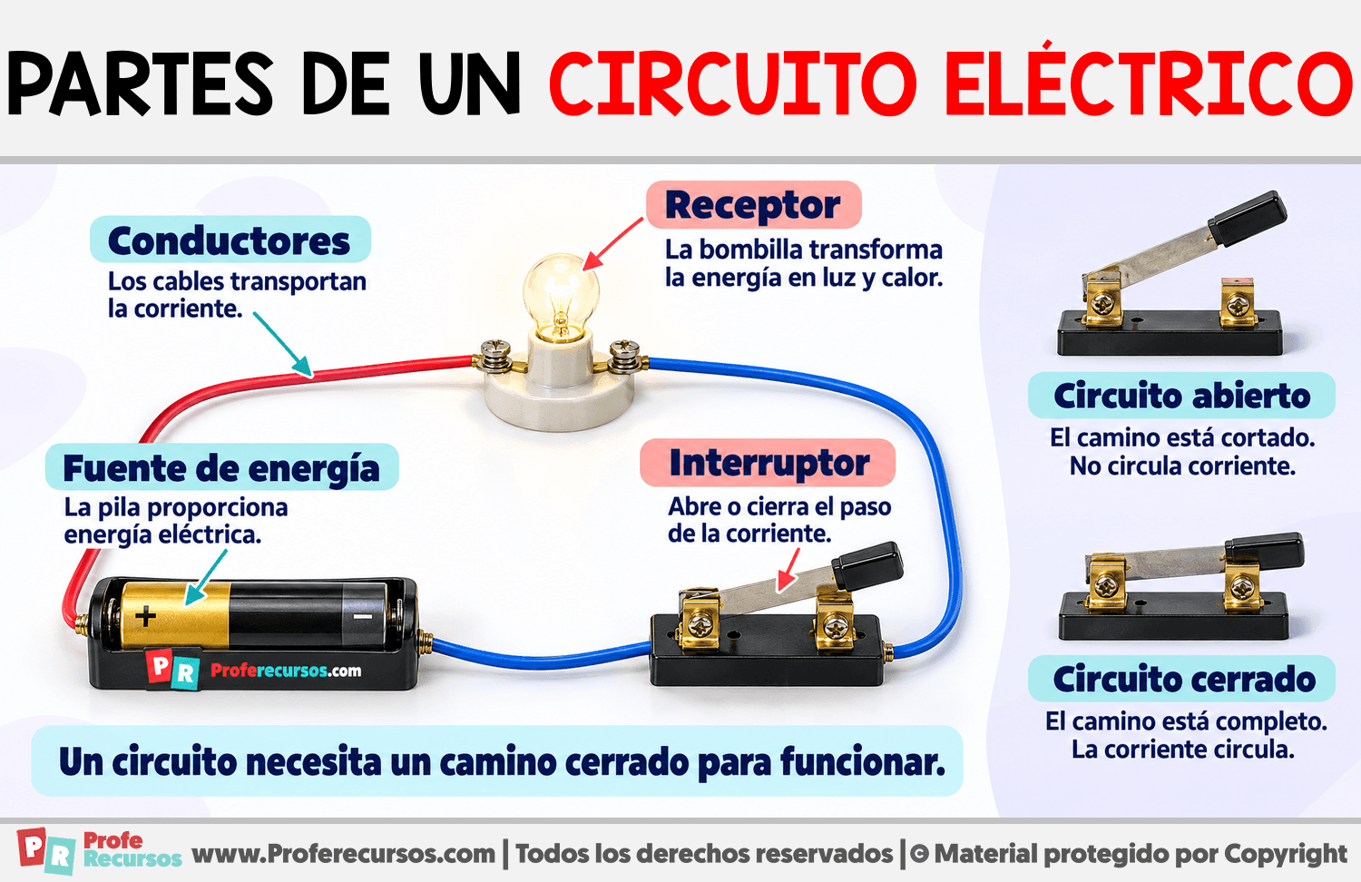 Partes de un circuito eléctrico Infografia sobre Partes de un circuito eléctrico