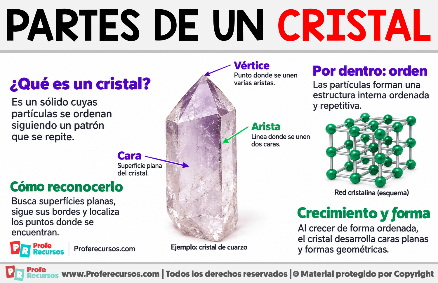 Partes de un cristal Infografia sobre Partes de un cristal