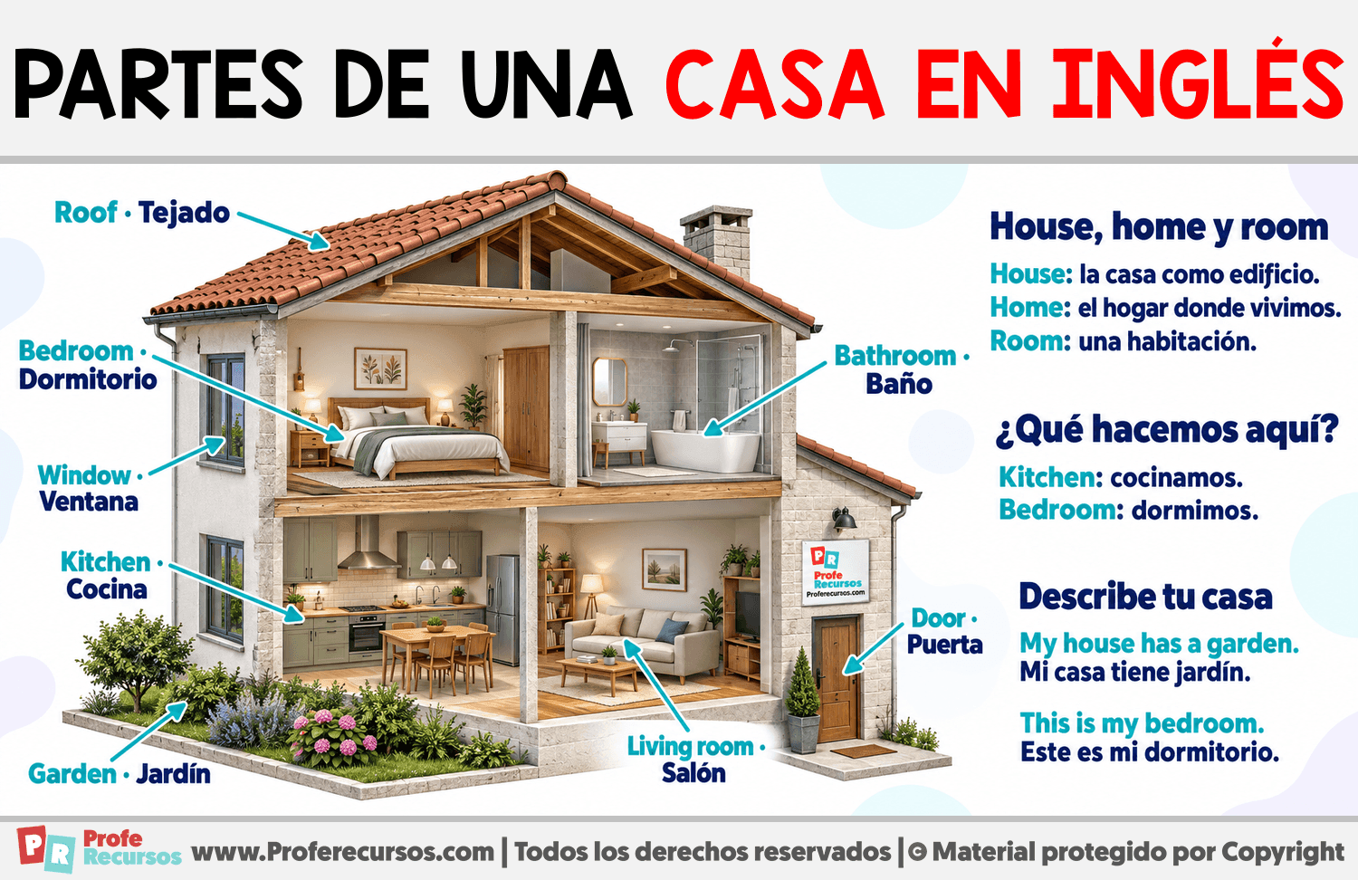 Partes de una casa en inglés Infografia sobre Partes de una casa en inglés