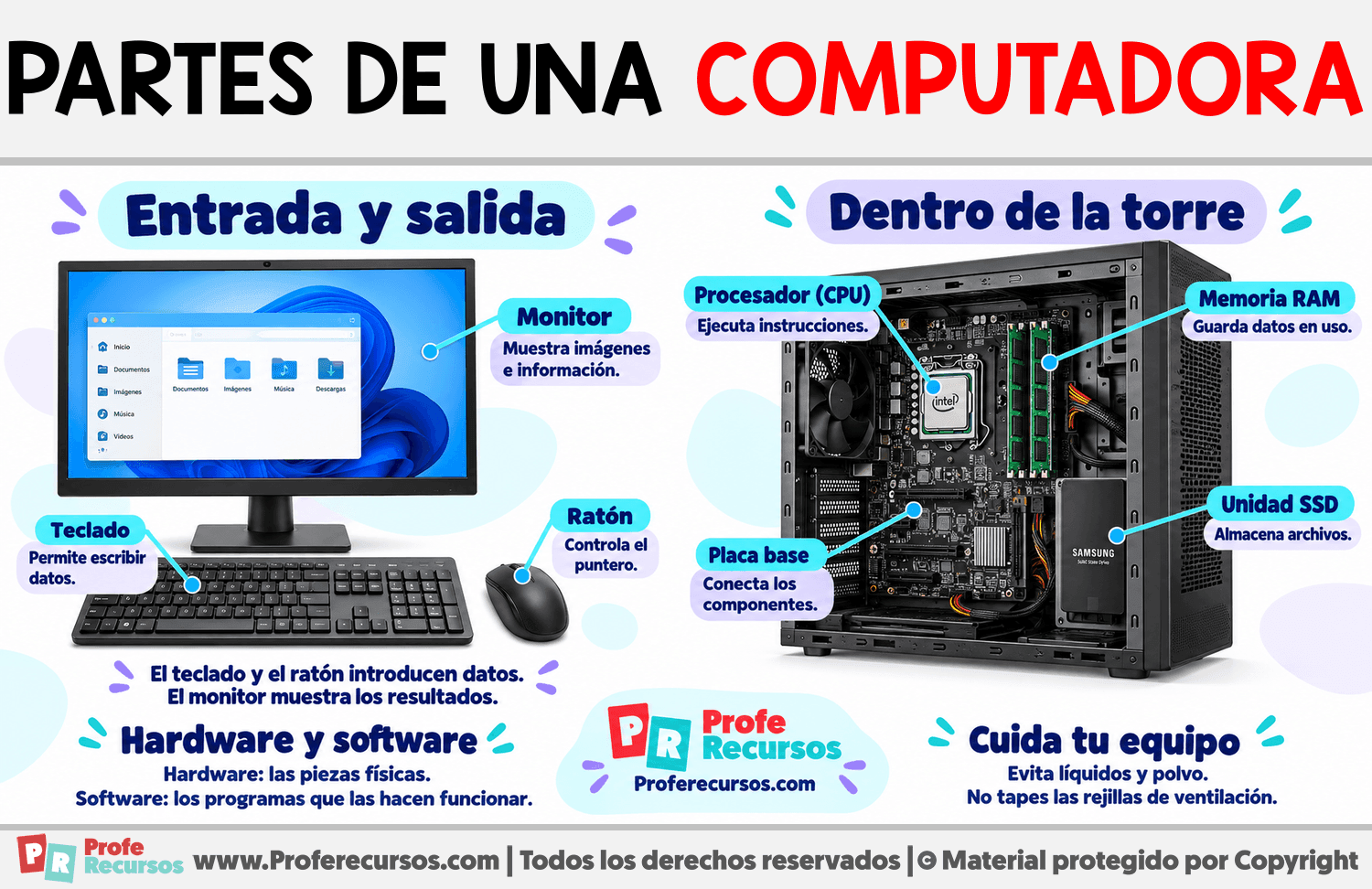 Partes de una computadora Infografia sobre Partes de una computadora