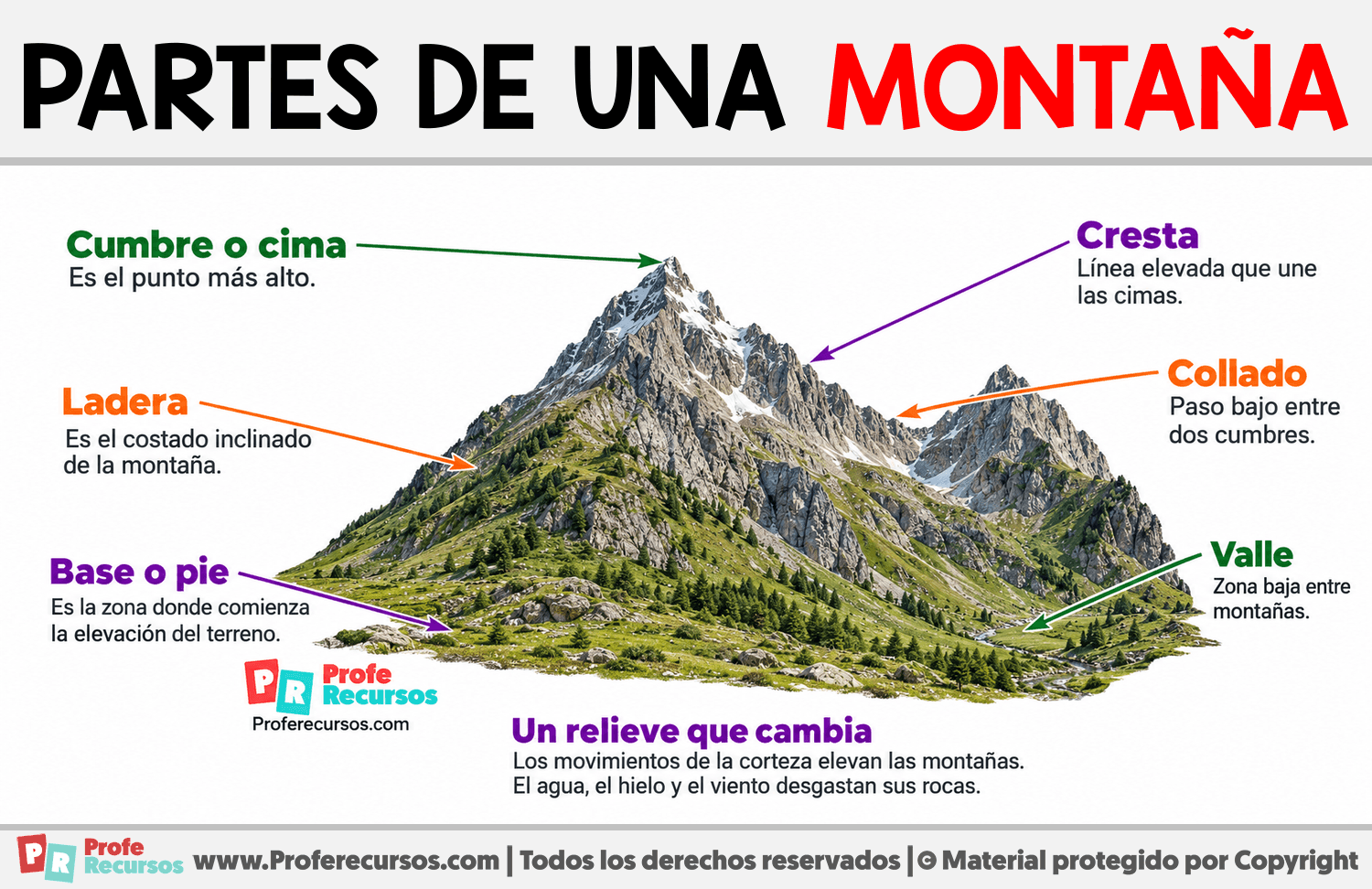 Partes de una montaña Infografia sobre Partes de una montaña