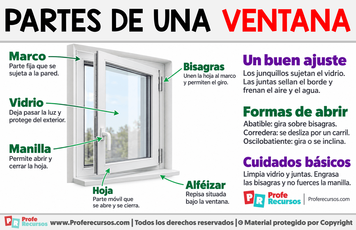 Partes de una ventana Infografia sobre Partes de una ventana