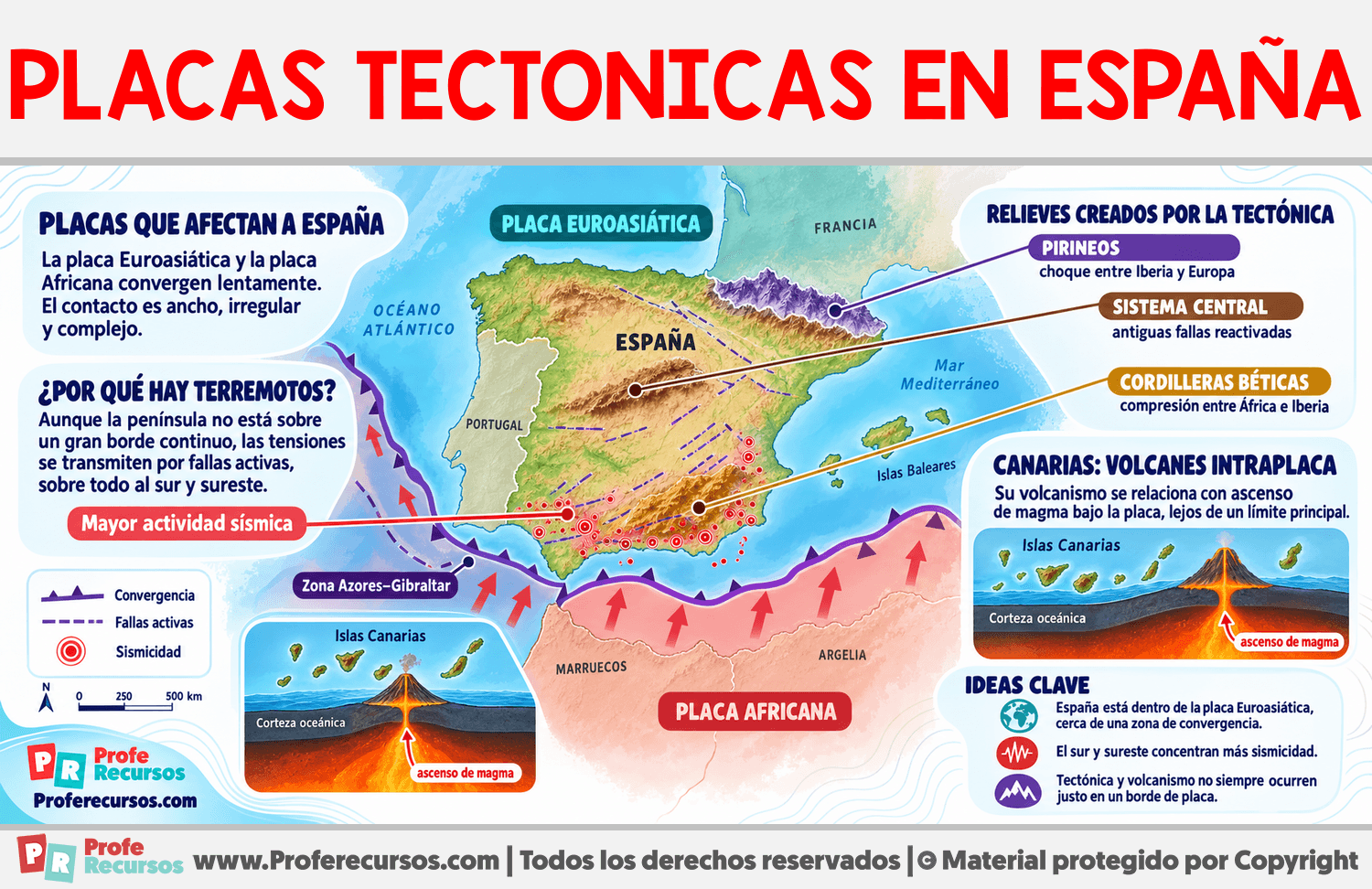 Placas tectonicas en España Infografia sobre Placas tectonicas en España