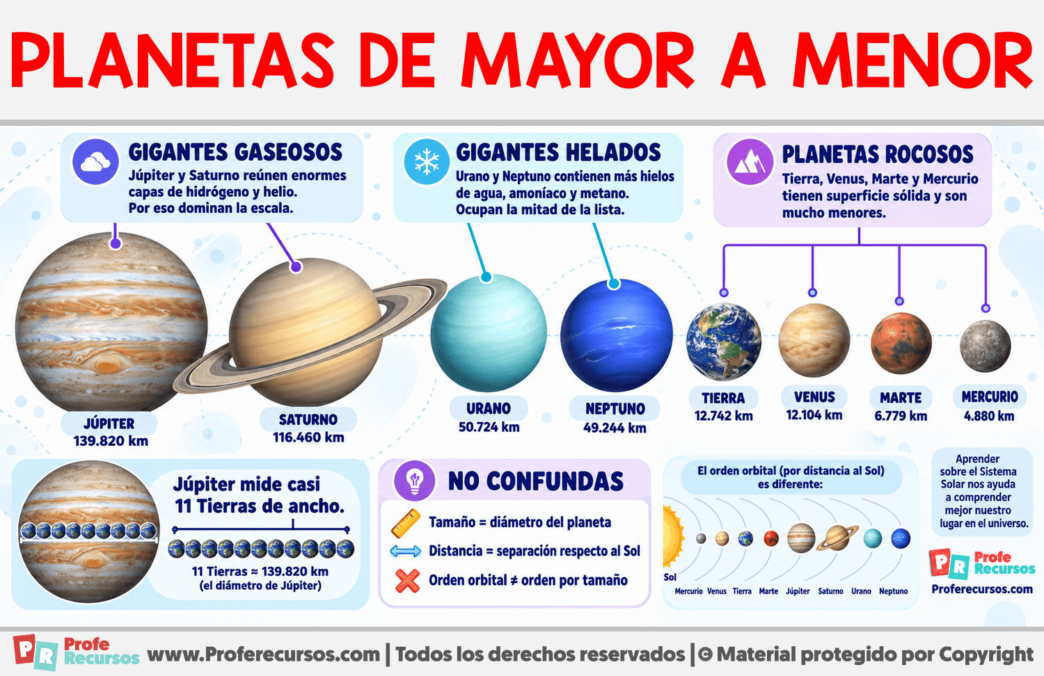 Planetas de mayor a menor Infografia sobre Planetas de mayor a menor