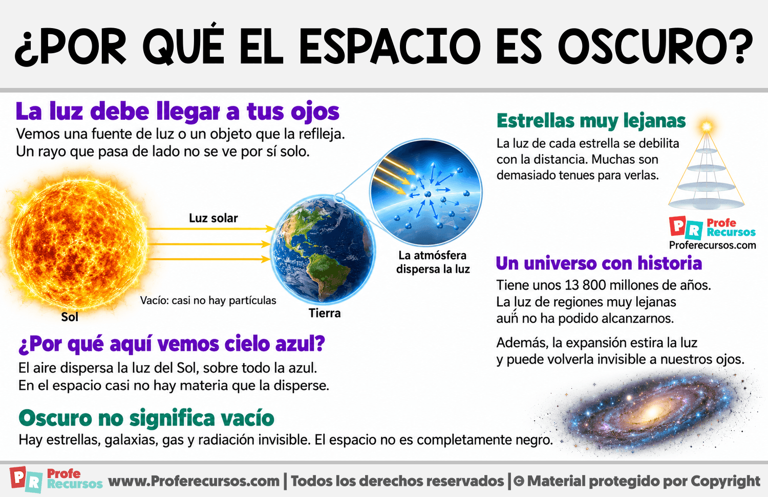 ¿Por qué el espacio es oscuro? Infografia sobre ¿Por qué el espacio es oscuro?