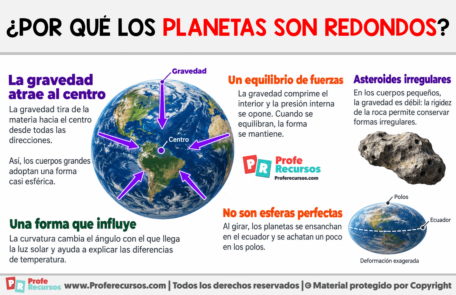 ¿Por qué los planetas son redondos? Infografia sobre ¿Por qué los planetas son redondos?