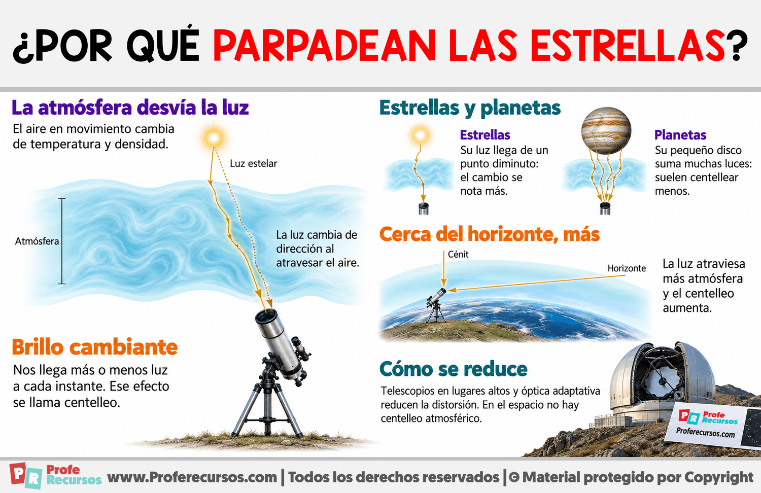 ¿Por qué parpadean las estrellas? Infografia sobre ¿Por qué parpadean las estrellas?