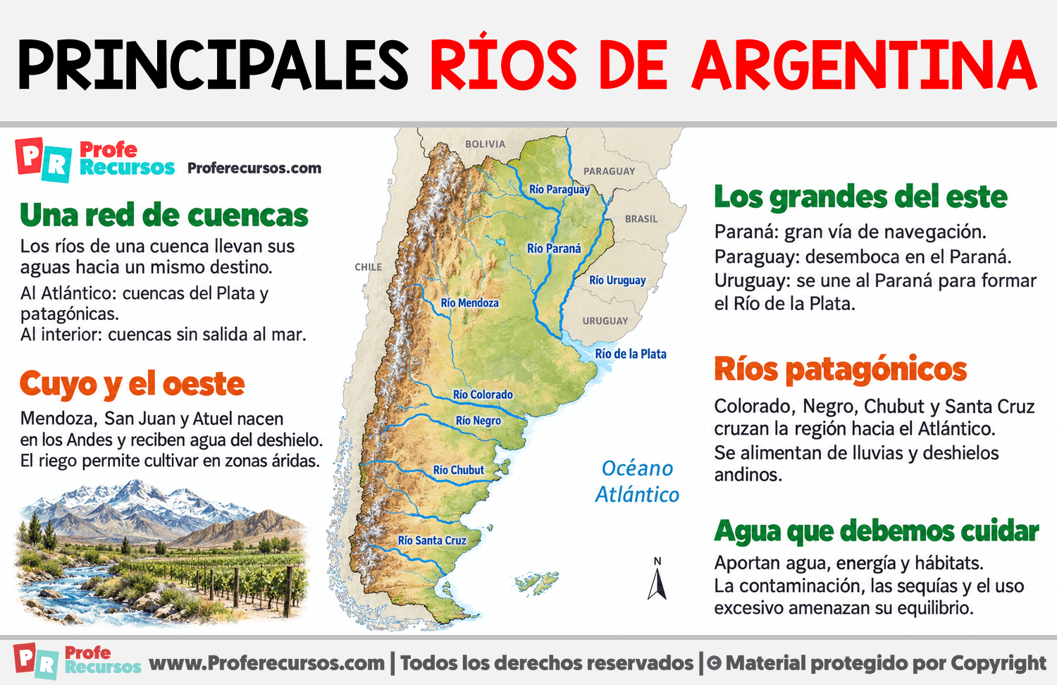 Principales ríos de Argentina Infografia sobre Principales ríos de Argentina