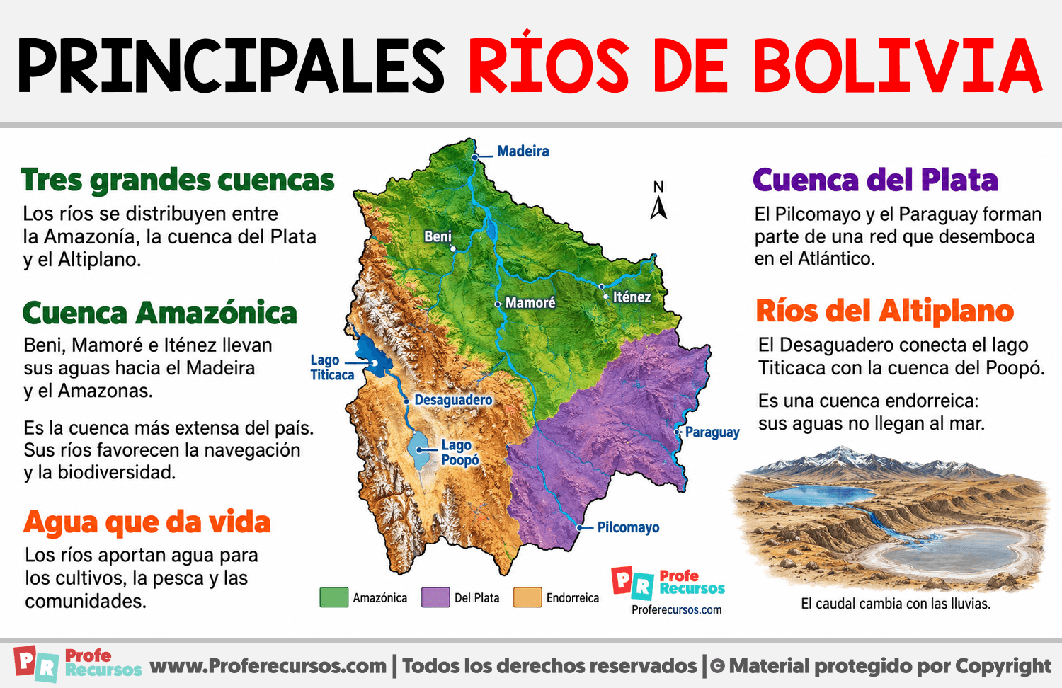 Principales ríos de Bolivia Infografia sobre Principales ríos de Bolivia