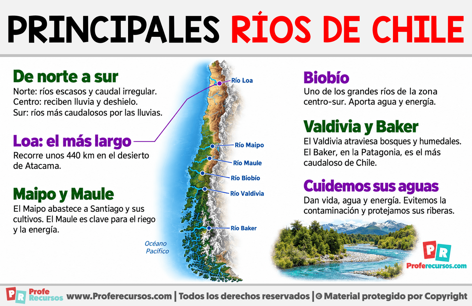 Principales ríos de Chile Infografia sobre Principales ríos de Chile