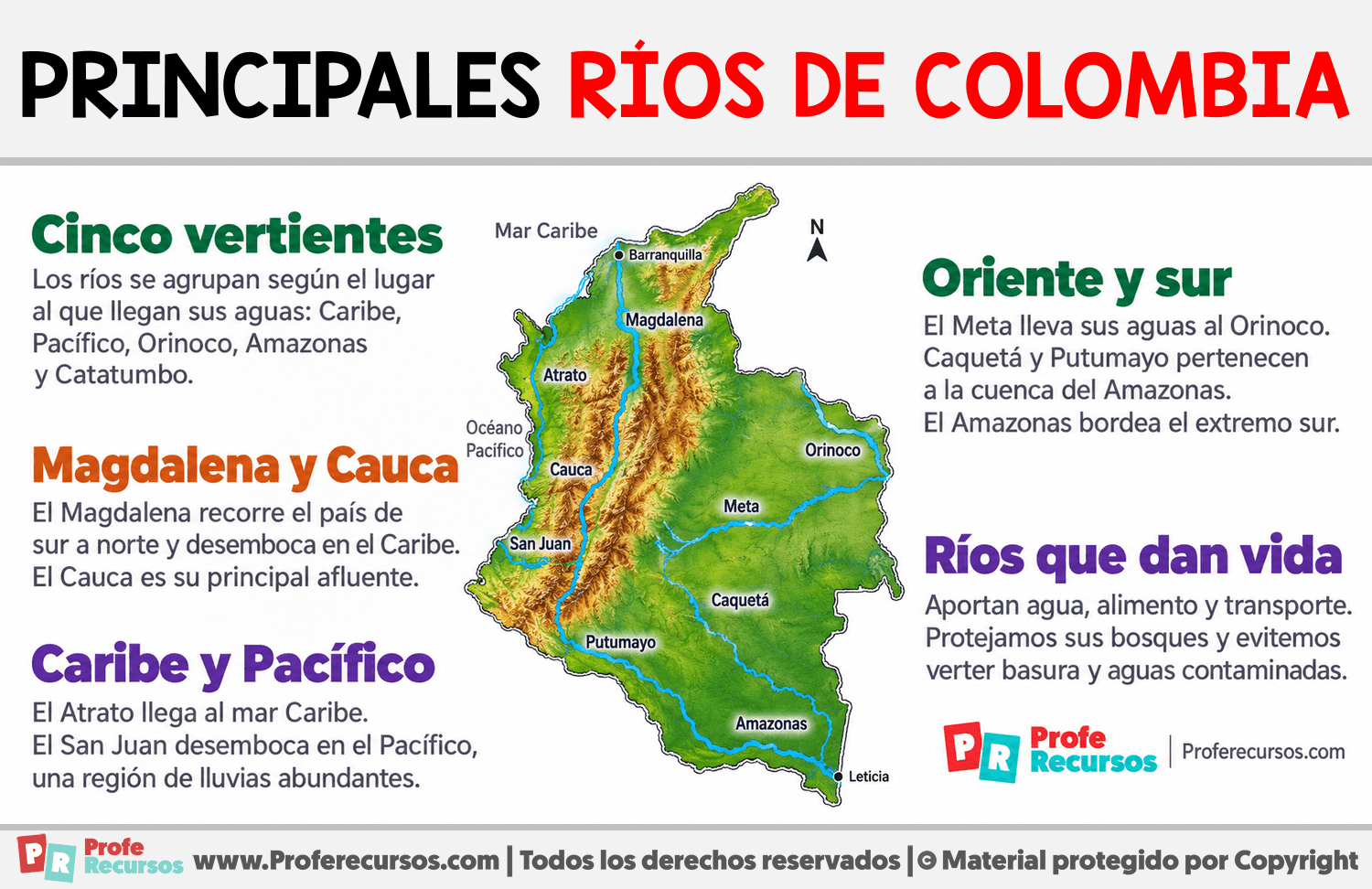 Principales ríos de Colombia Infografia sobre Principales ríos de Colombia