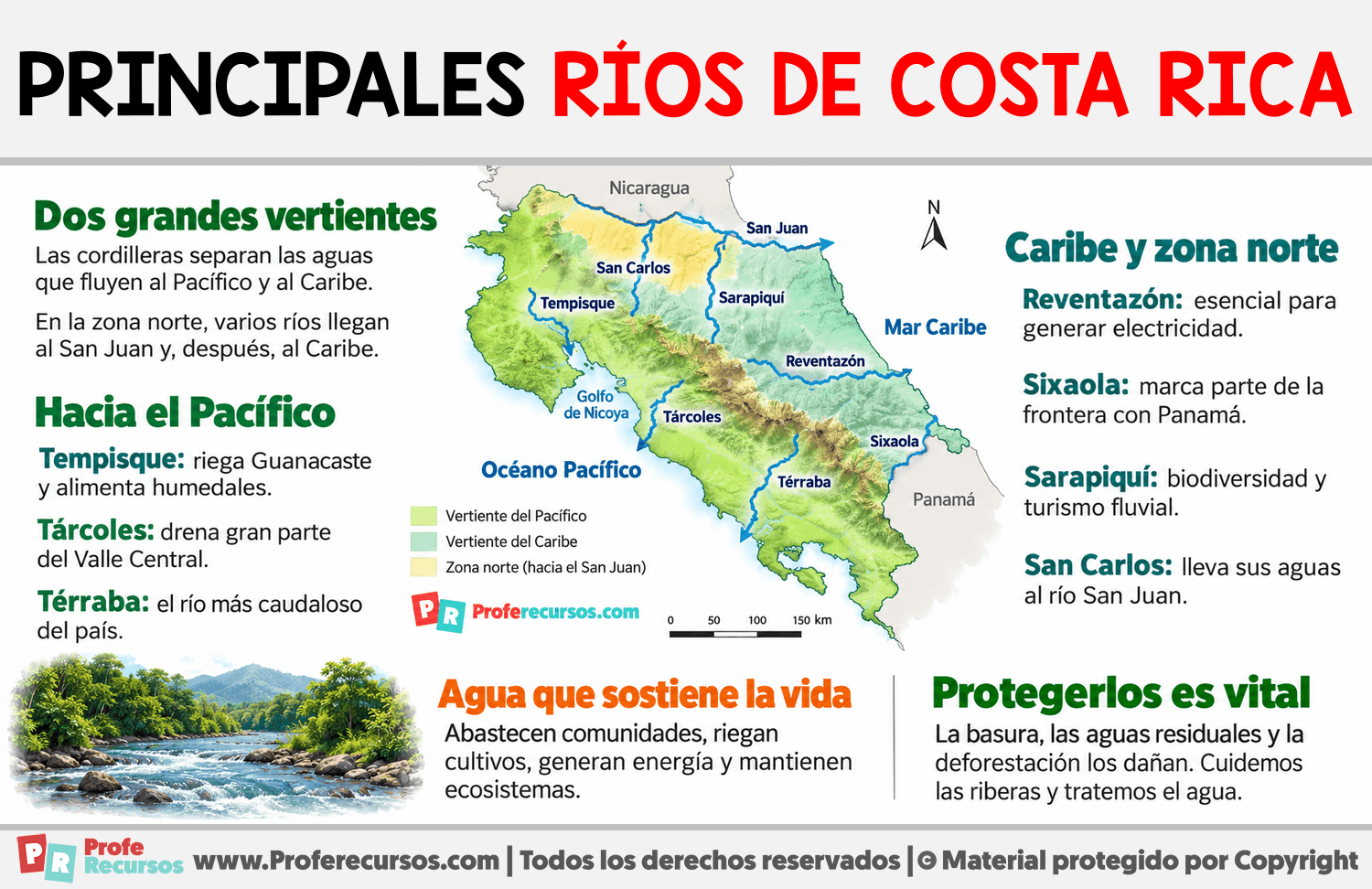 Principales ríos de Costa Rica Infografia sobre Principales ríos de Costa Rica
