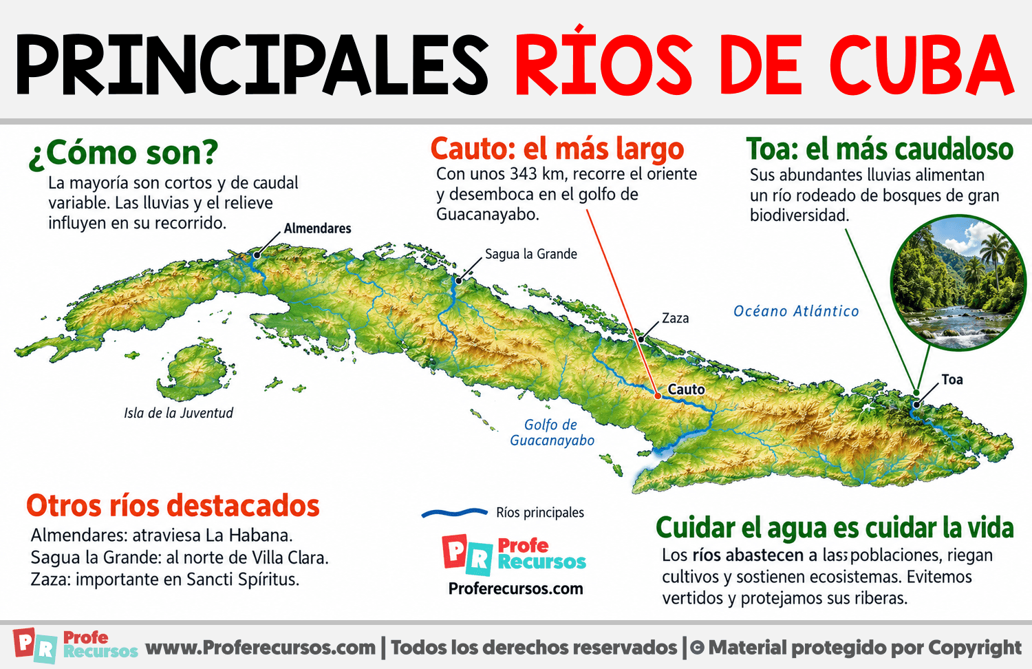 Principales ríos de Cuba Infografia sobre Principales ríos de Cuba