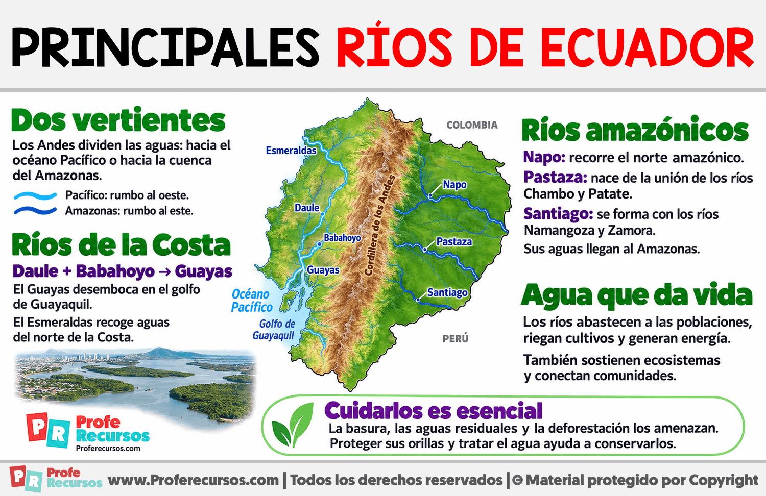 Principales ríos de Ecuador Infografia sobre Principales ríos de Ecuador