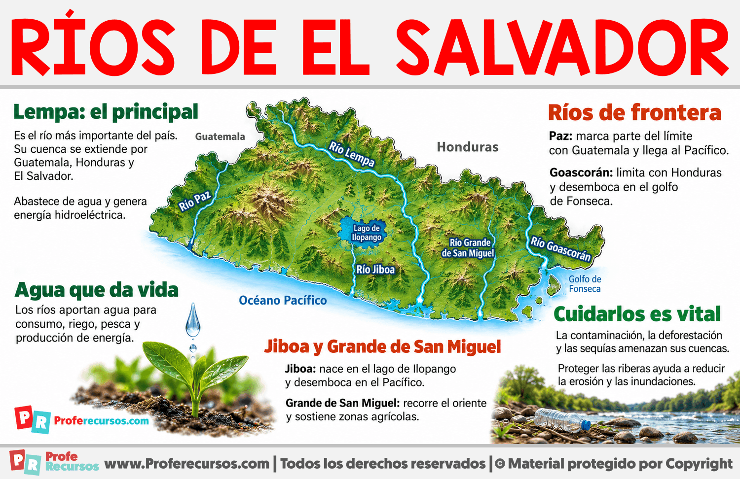Principales ríos de El Salvador Infografia sobre Principales ríos de El Salvador