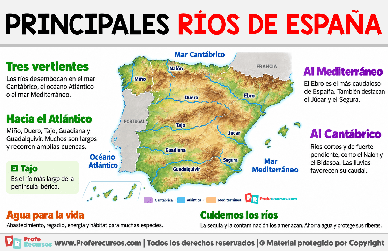Principales ríos de España Infografia sobre Principales ríos de España
