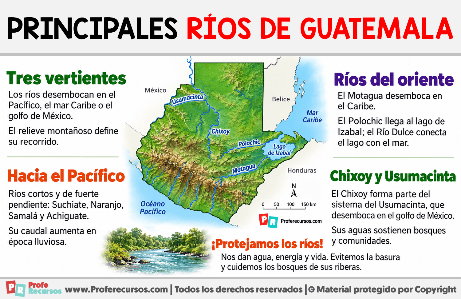 Principales ríos de Guatemala Infografia sobre Principales ríos de Guatemala